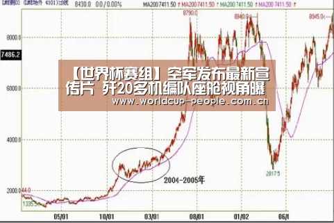 【世界杯赛组】空军发布最新宣传片 歼20多机编队座舱视角曝光(图2) 世界杯赛组